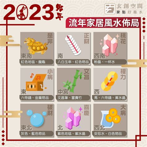 2023貴人方位|2023 兔年風水佈局｜一文看清2023癸卯年九宮飛星 